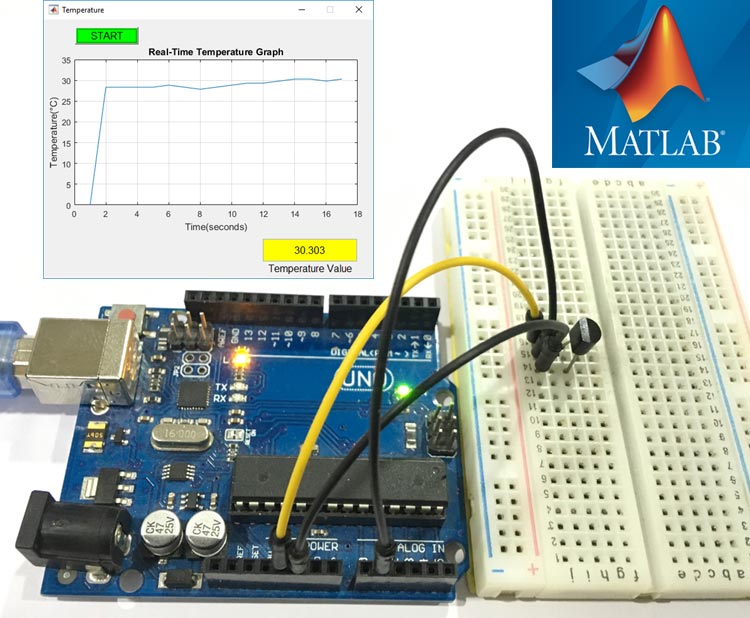 How to Plot Graph using MATLAB How to Plot Graph using MATLAB