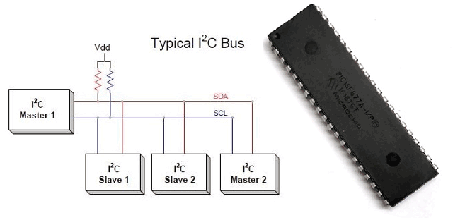 I2C Communication with PIC Microcontroller PIC16F877 I2C Communication with PIC Microcontroller PIC16F877