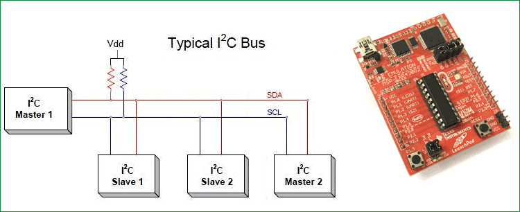 I2C communication with MSP430 Launchpad I2C communication with MSP430 Launchpad