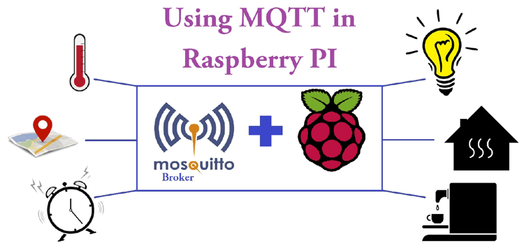 Installing and Testing Mosquitto MQTT Broker on Raspberry Pi for IoT Communication Installing and Testing Mosquitto MQTT Broker on Raspberry Pi for IoT Communication