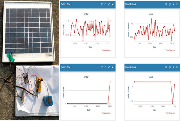 IoT-based Solar Power Monitoring System using ESP32 and ThingSpeak IoT-based Solar Power Monitoring System using ESP32 and ThingSpeak