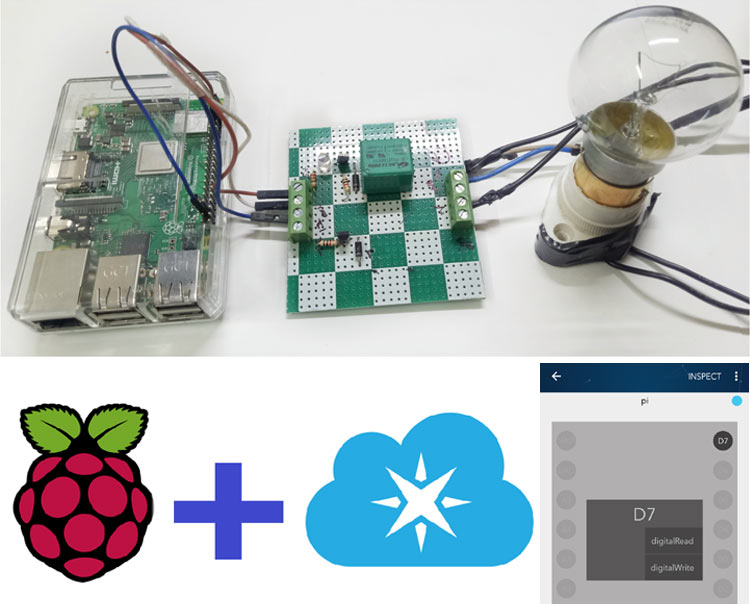 IoT controlled Home Automation using Raspberry Pi and Particle Cloud IoT controlled Home Automation using Raspberry Pi and Particle Cloud