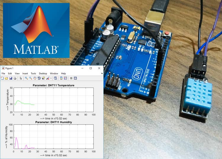MATLAB Data Logging, Analysis and Visualization Plotting DHT11 Sensor readings on MATLAB MATLAB Data Logging, Analysis and Visualization Plotting DHT11 Sensor readings on MATLAB