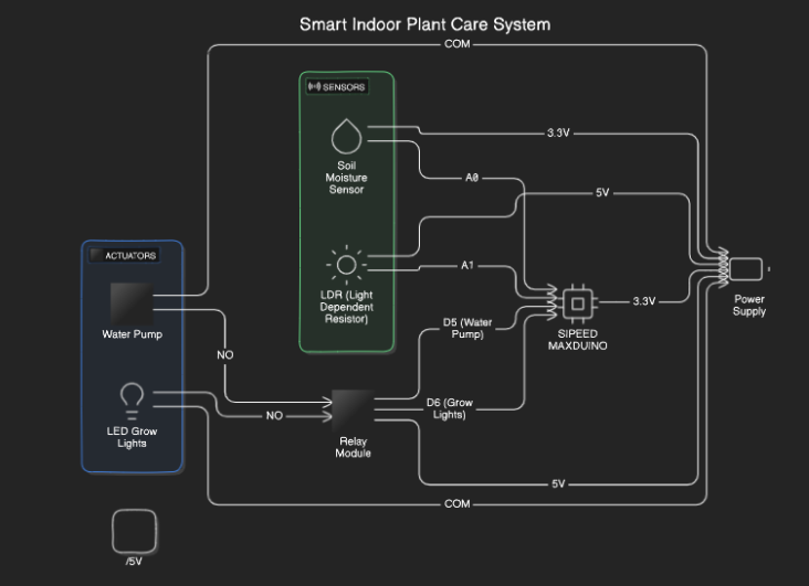 Plant Sense Circuit Diagram Plant Sense Circuit Diagram