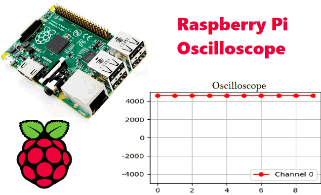 Raspberry-Pi Oscilloscope Raspberry-Pi Oscilloscope