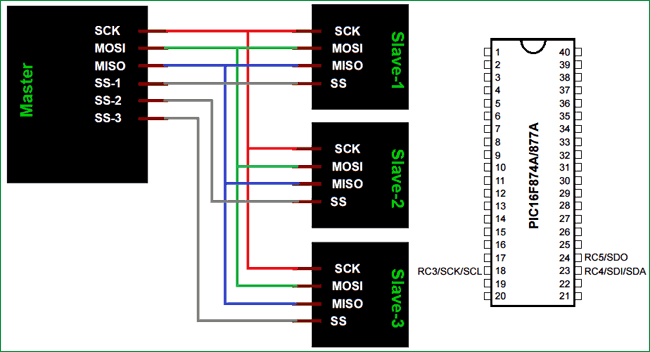 PIC16F877A PIC Microcontroller SPI Communication Tutorial PIC16F877A PIC Microcontroller SPI Communication Tutorial