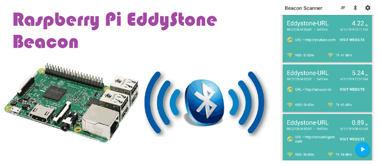Setup Raspberry Pi to Broadcast an URL using Eddystone BLE Beacon Setup Raspberry Pi to Broadcast an URL using Eddystone BLE Beacon