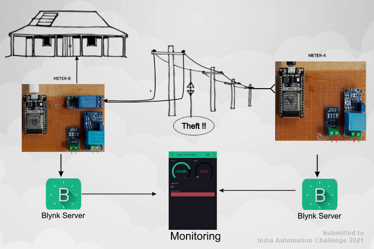 Smart Electricity Meter using ESP32 Smart Electricity Meter using ESP32