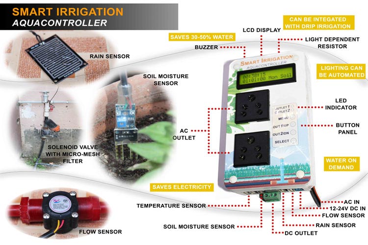 Smart Irrigation Aquacontroller Smart Irrigation Aquacontroller using Atmega328