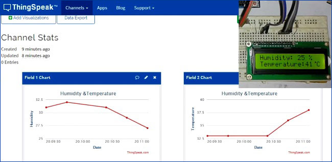 Temperature and Humidity Monitoring over Internet using ThingSpeak and Arduino Temperature and Humidity Monitoring over Internet using ThingSpeak and Arduino