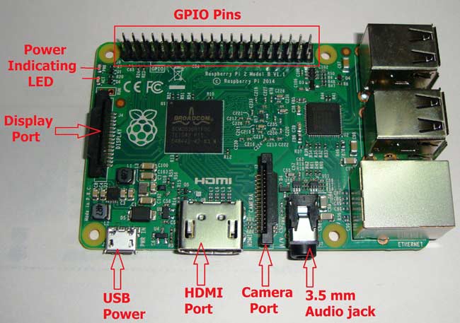 Getting Started with Raspberry Pi Raspberry Pi Ports