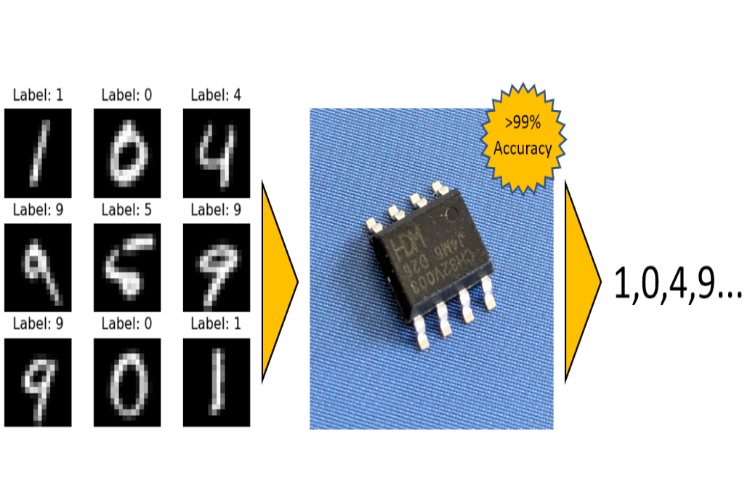 Neural Networks on 10-cent Microcontroller Neural Networks on 10-cent Microcontroller