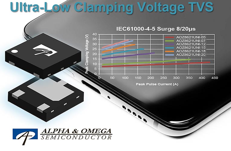 AOZ8621UNI - High Surge TVS Diodes for USB Type-C Protection AOZ8621UNI - High Surge TVS Diodes for USB Type-C Protection