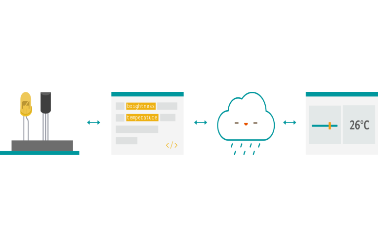 Arduino unveils the Arduino IoT Cloud Arduino unveils the Arduino IoT Cloud