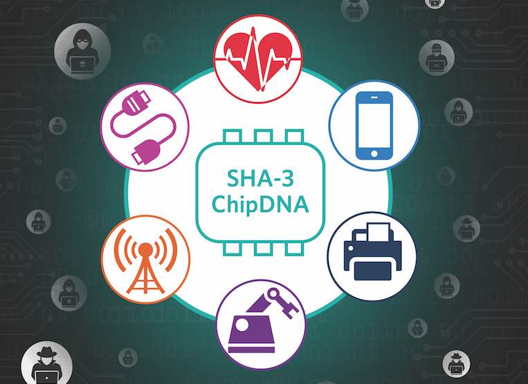 Authenticator IC with SHA3-256 Cryptographic Engine Authenticator IC with SHA3-256 Cryptographic Engine