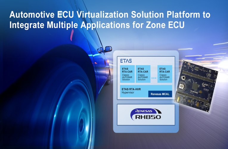 Automotive ECU Virtualization Platform Automotive ECU Virtualization Platform