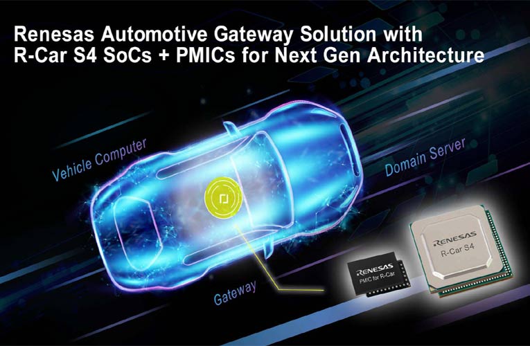 Automotive Gateway Solution with R-Car S4 SOCs and PMICs for Next-Gen Architecture Automotive Gateway Solution with R-Car S4 SOCs and PMICs for Next-Gen Architecture
