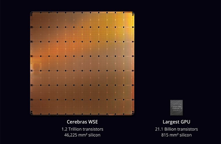 Cerebras Systems Unveils the Industry’s First Trillion Transistor Chip Cerebras Systems Unveils the Industry’s First Trillion Transistor Chip