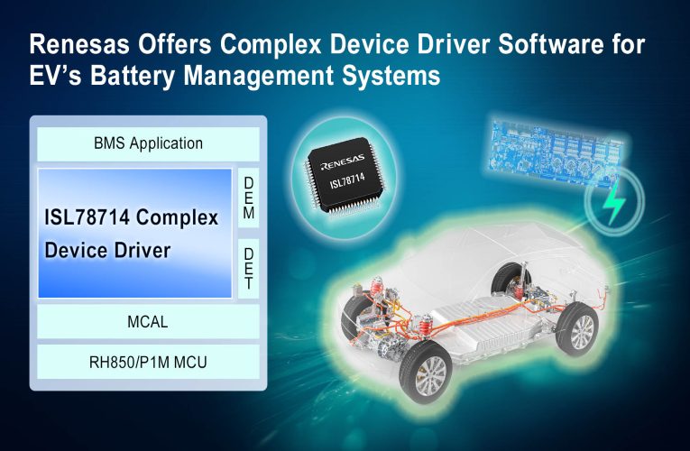 Complex Device Driver Software Complex Device Driver Software