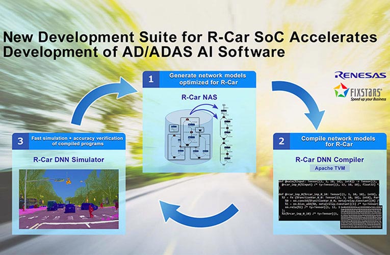 New Development Suite for R-Car Soc New Development Suite for R-Car Soc