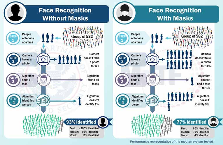 Facial Recognition Algorithm Facial Recognition Algorithm