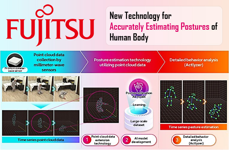 Fujitsu's Newly Developed Technology Fujitsu's Newly Developed Technology
