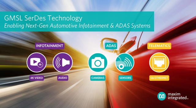 Maxim Collaborates with NVIDIA on Autonomous Driving and Safety Applications Maxim Collaborates with NVIDIA on Autonomous Driving and Safety Applications