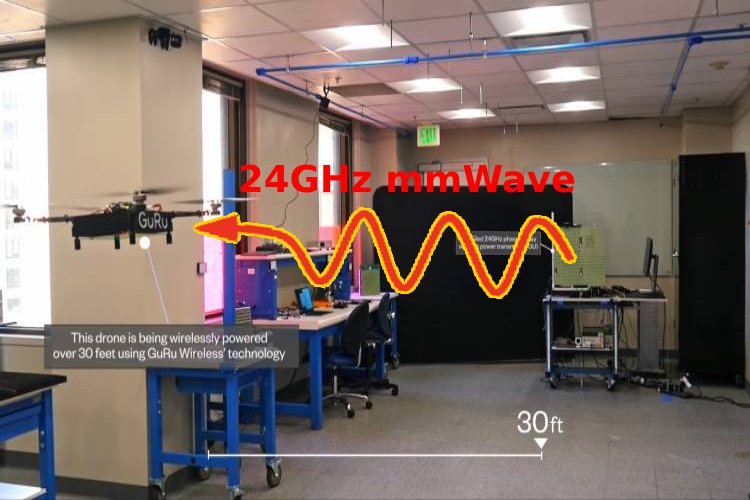 GURU Wireless 24GHZ Wireless Power Transfer GURU Wireless 24GHZ Wireless Power Transfer