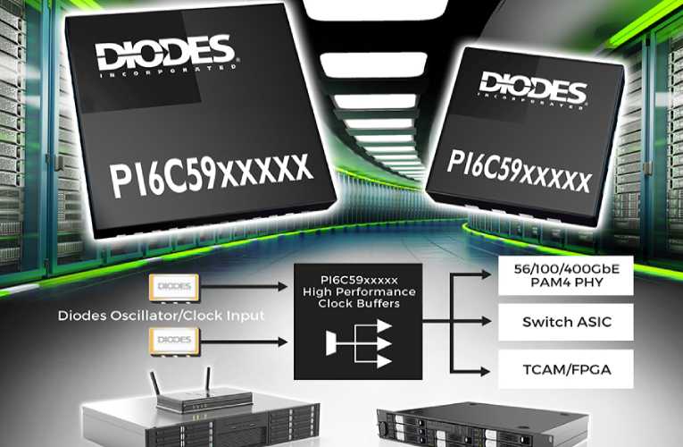 High Performance Clock Buffers for Networking Applications High Performance Clock Buffers for Networking Applications