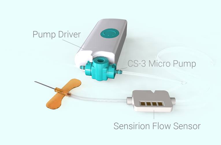 LD20 Single use Liquid Flow Sensor from Sensirion LD20 Single use Liquid Flow Sensor from Sensirion