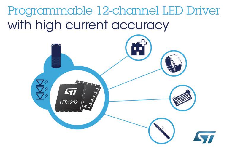 LED1202 Programmable 12-channel RGB LED Driver LED1202 Programmable 12-channel RGB LED Driver