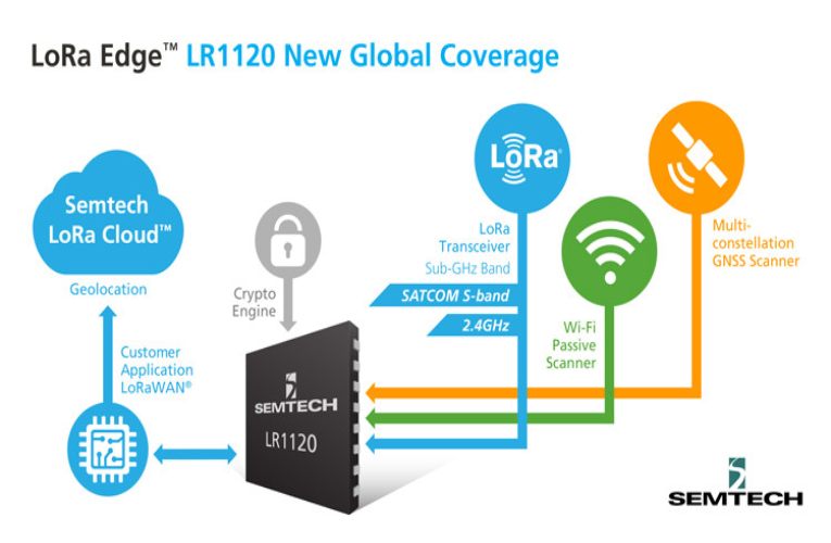 LoRa Edge LR1120 LoRa Edge LR1120