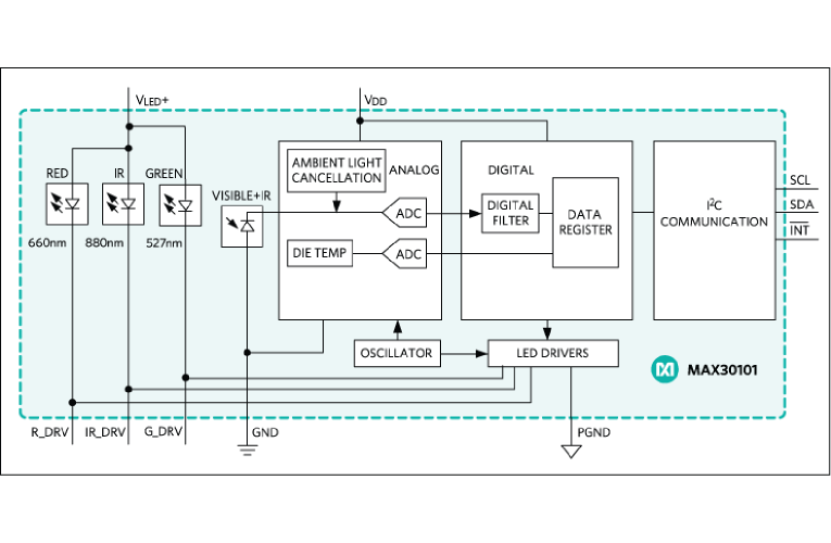 MAX30101 Heart-rate Sensor Functional Diagram MAX30101 Heart-rate Sensor Functional Diagram