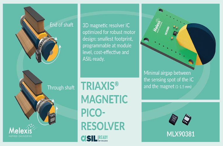 3D Magnetic Resolver IC 3D Magnetic Resolver IC