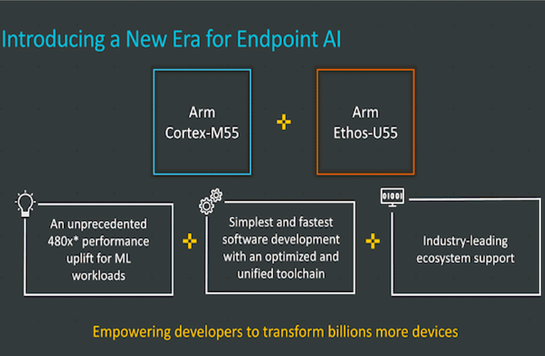 Arm Cortex-M55 processor and Arm Ethos- U55 NPU Arm Cortex-M55 processor and Arm Ethos- U55 NPU