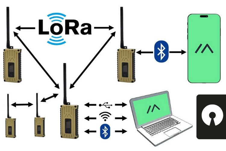 Meshtastic LoRa Topology Meshtastic Frame work