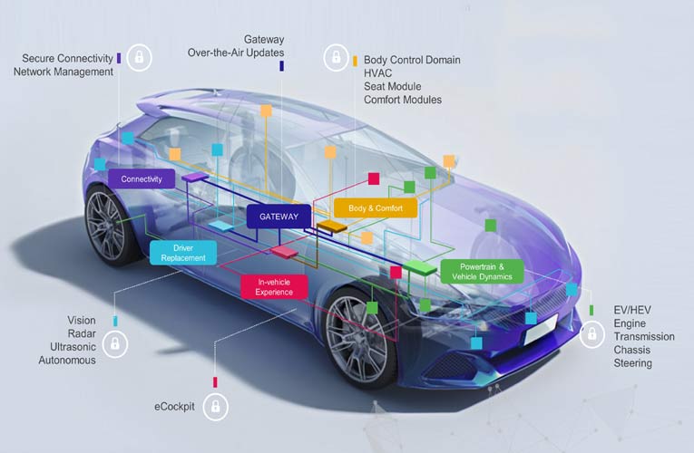 GreenBox Development Platform Accelerates Transition to Hybrid and Electric Vehicles (HEVsEVs) GreenBox Development Platform Accelerates Transition to Hybrid and Electric Vehicles (HEVsEVs)