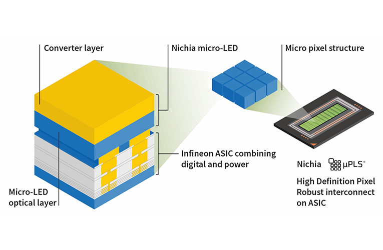 Nichia Infineon HD Matrix Light Solution Nichia Infineon HD Matrix Light Solution