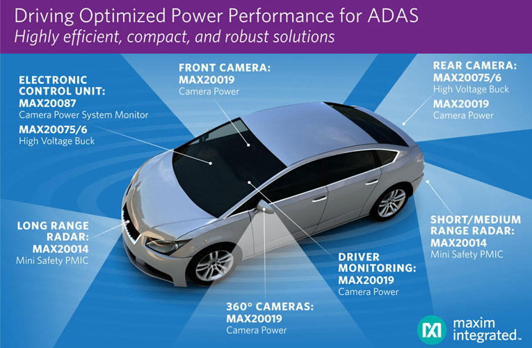 Power Management ICs Drive Optimized Power for Automotive ADAS Functions Power Management ICs Drive Optimized Power for Automotive ADAS Functions