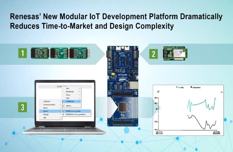 Quick-Connect IoT Development System Quick-Connect IoT Development System