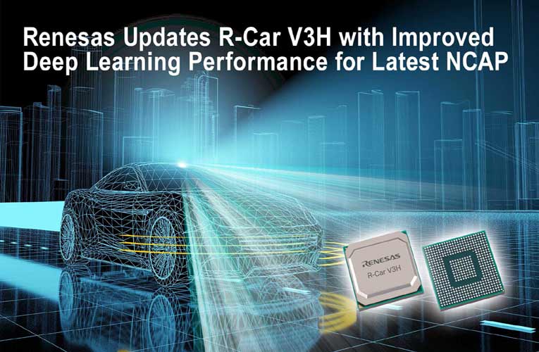 R-Car-V3H System-on-Chip with Integrated IP R-Car V3H SoC with Integrated IP