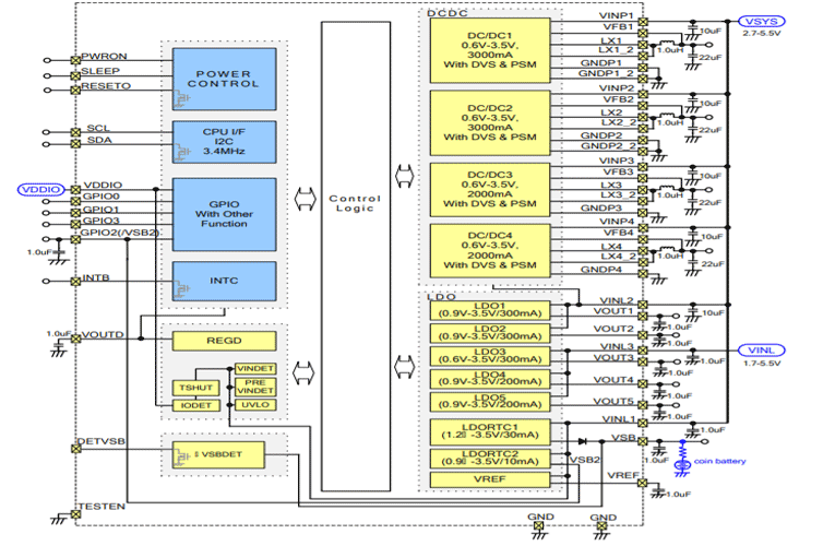 RN5T569 Programmable Power Management IC RN5T569 Programmable Power Management IC