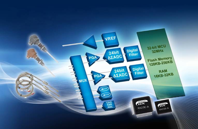 32-bit RX23E-A MCU Built-In Analog Front End for Sensing and Measurement Equipment 32-bit RX23E-A MCU Built-In Analog Front End for Sensing and Measurement Equipment