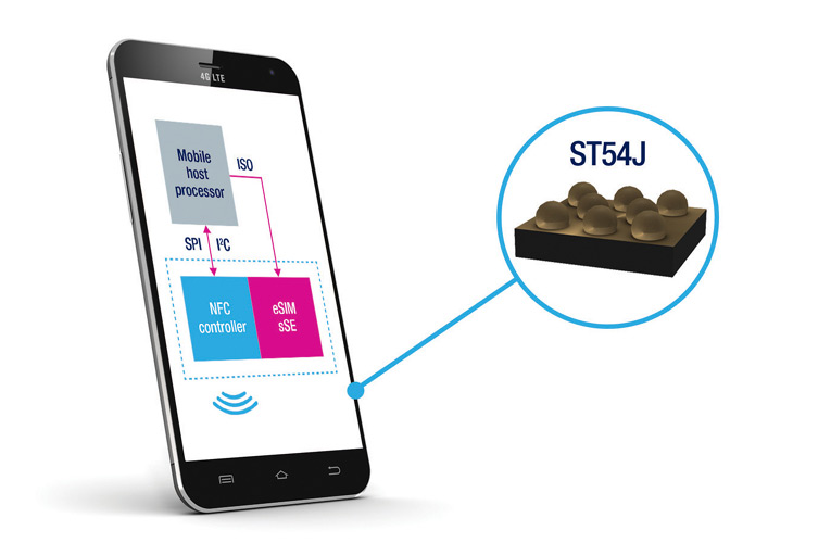 Highly Integrated Mobile-Security Chip Combining NFC Controller, Secure Element, and eSIM Highly Integrated Mobile-Security Chip Combining NFC Controller, Secure Element, and eSIM