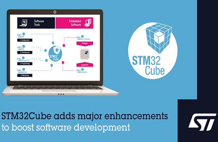 STM32Cube Software Development Ecosystem STM32Cube Software Development Ecosystem