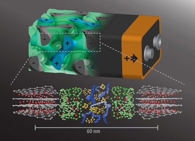 Self-assembling 3D battery would charge in seconds Self-assembling 3D battery would charge in seconds