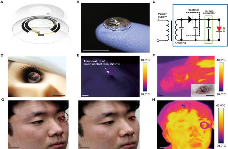 Supercapacitor Powered Smart Contact Lens Supercapacitor Powered Smart Contact Lens