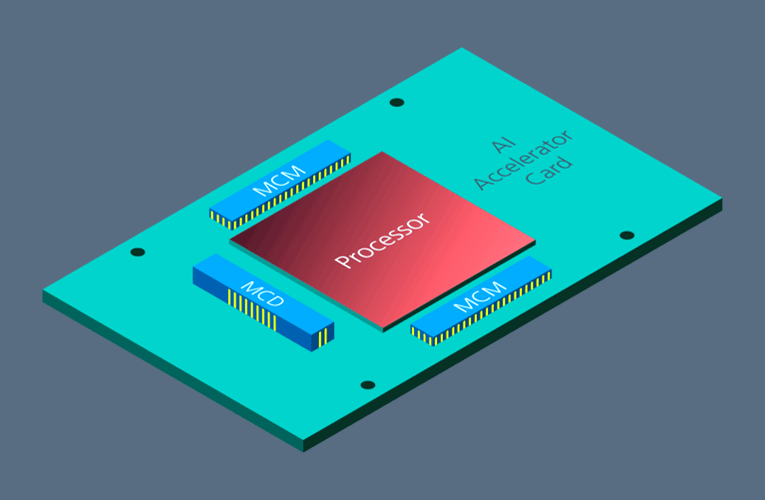 Vicor Power-on-Package AI accelerator card Vicor Power-on-Package AI accelerator card