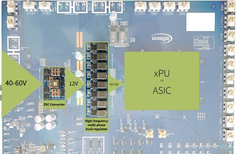 Infineon’s 48V high-efficiency, two-stage architecture power distribution Infineon’s 48V high-efficiency, two-stage architecture power distribution