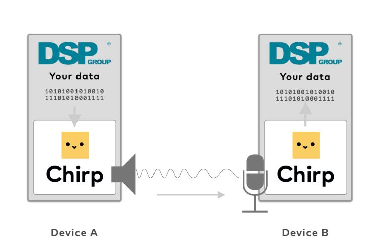 Sound-Based Data Transmission Reference Design for Smart-Enabled Devices Sound-Based Data Transmission Reference Design for Smart-Enabled Devices